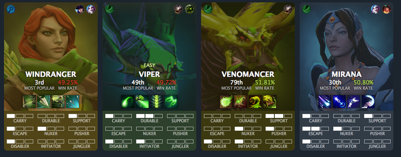 Illustration for article titled A Great Tool For Making The Leap To Dota 2